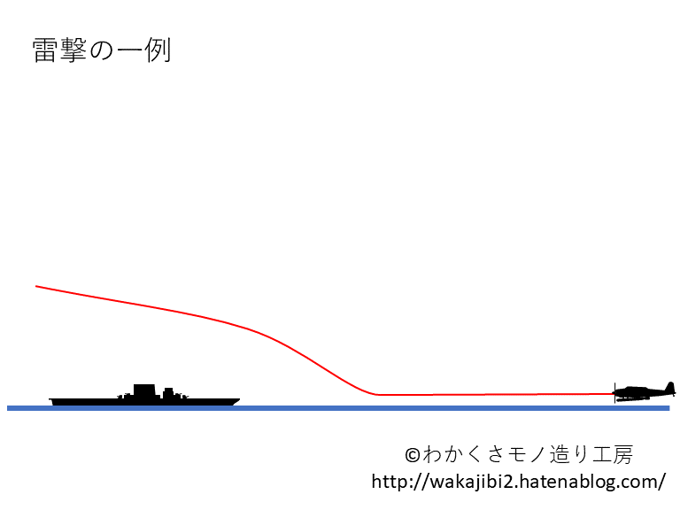 f:id:wakajibi2:20171108124645g:plain f:id:wakajibi2:20171108124645g:plain