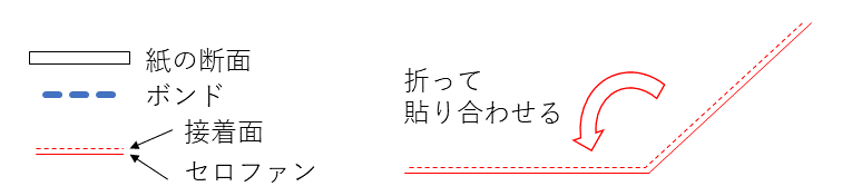 f:id:wakajibi2:20180222154829p:plain f:id:wakajibi2:20180222154829p:plain