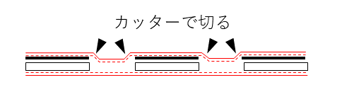 f:id:wakajibi2:20180222154845p:plain f:id:wakajibi2:20180222154845p:plain
