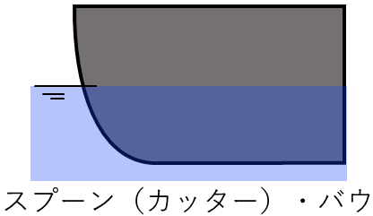 スプーン・バウ カッター・バウ