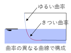 f:id:wakajibi2:20180705102206p:plain f:id:wakajibi2:20180705102206p:plain