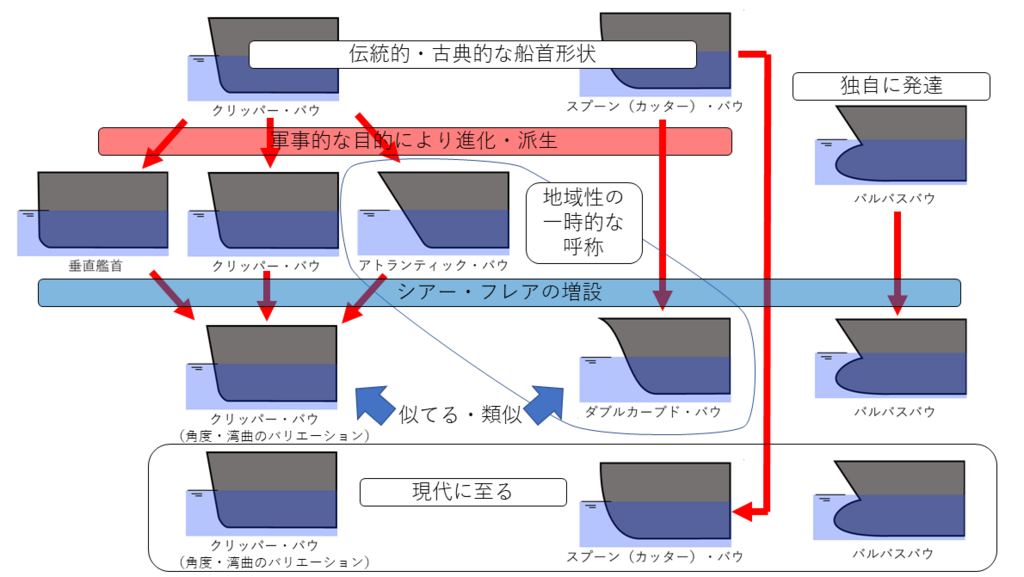f:id:wakajibi2:20180705163052p:plain f:id:wakajibi2:20180705163052p:plain