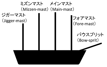 f:id:wakajibi2:20181014102024p:plain f:id:wakajibi2:20181014102024p:plain