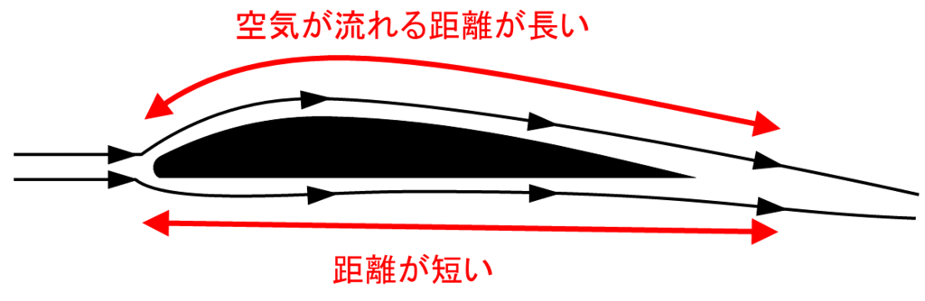 f:id:wakajibi2:20190311000602p:plain