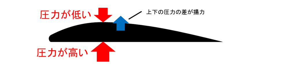 f:id:wakajibi2:20190311000714p:plain