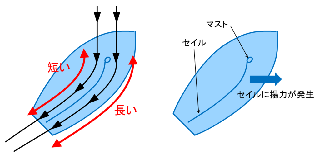 f:id:wakajibi2:20190311003051p:plain f:id:wakajibi2:20190311003051p:plain