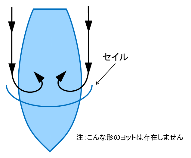 f:id:wakajibi2:20190311004618p:plain f:id:wakajibi2:20190311004618p:plain