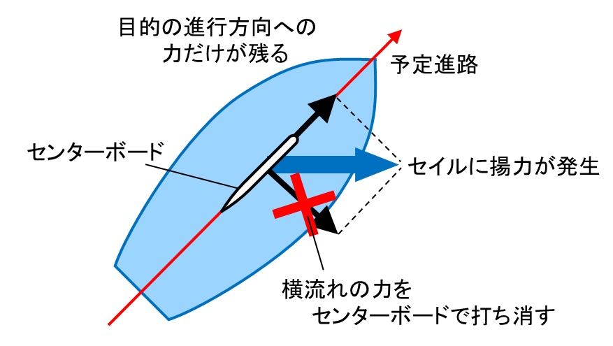 f:id:wakajibi2:20190318012121p:plain f:id:wakajibi2:20190318012121p:plain