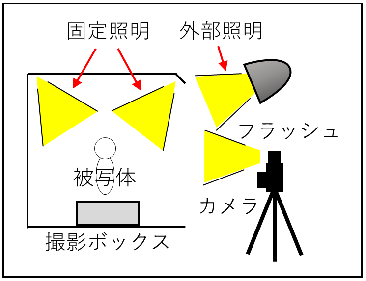 f:id:wakajibi2:20190714184143p:plain f:id:wakajibi2:20190714184143p:plain