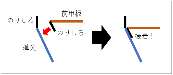 f:id:wakajibi2:20191119200930p:plain f:id:wakajibi2:20191119200930p:plain