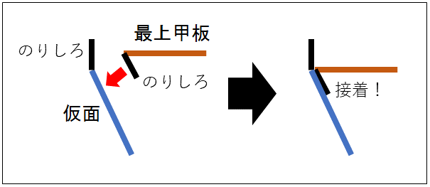 f:id:wakajibi2:20200223181114p:plain f:id:wakajibi2:20200223181114p:plain