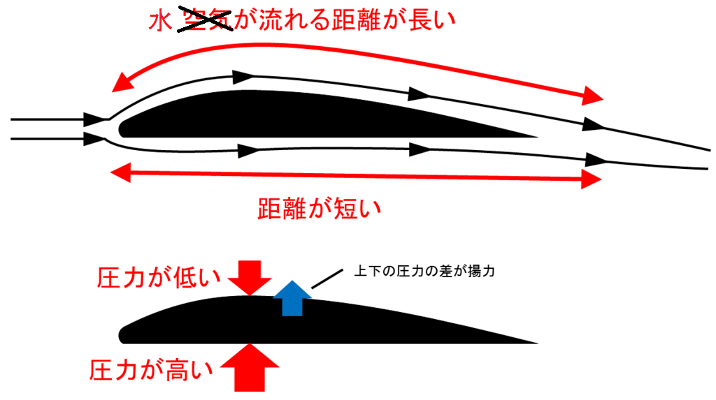 f:id:wakajibi2:20200626104959p:plain