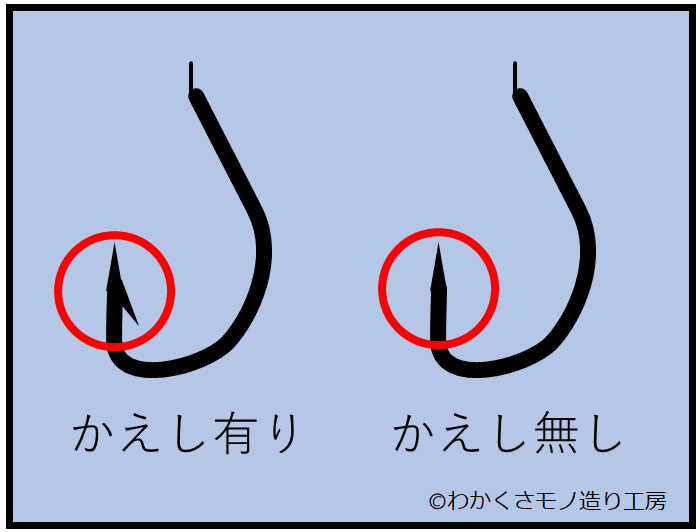 f:id:wakajibi2:20200815112602p:plain f:id:wakajibi2:20200815112602p:plain