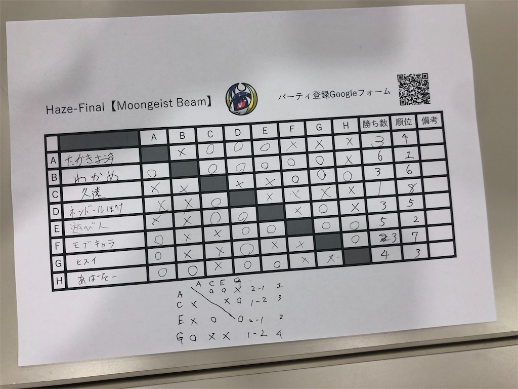 f:id:wakame_poke:20191002223525j:image