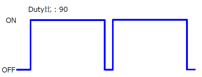 f:id:wakamelab:20200606155016p:plain f:id:wakamelab:20200606155016p:plain