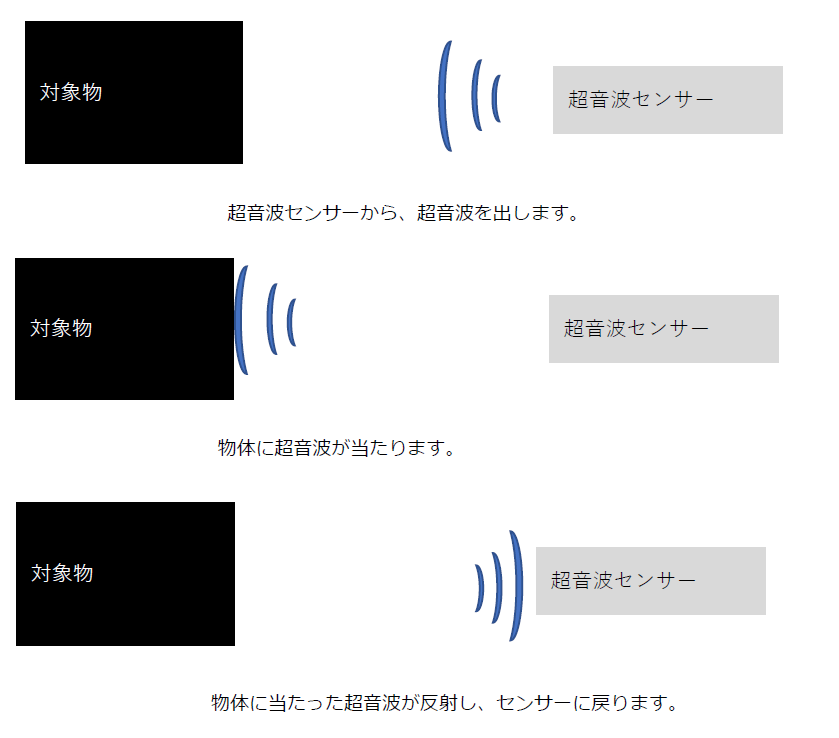 f:id:wakamelab:20200907004322p:plain f:id:wakamelab:20200907004322p:plain