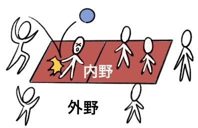 寒い 冬のドッジボールは地獄だったこと 痛い わかめ手帖 寒い 冬のドッジボールは地獄だったこと 痛い わかめ手帖