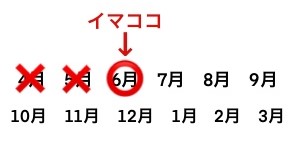 f:id:wakameobasan:20200618171322j:plain f:id:wakameobasan:20200618171322j:plain