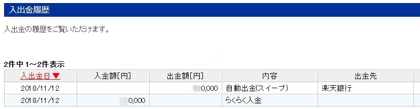 楽天証券に入金したのに勝手に楽天銀行に資金が戻ってしまうのを解除する方法 サウナと旅と豆ちしき