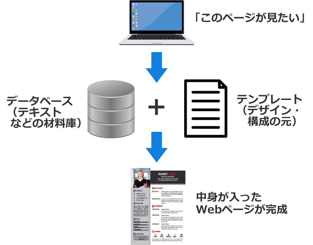 f:id:wakaru-web:20190423180714p:plain f:id:wakaru-web:20190423180714p:plain