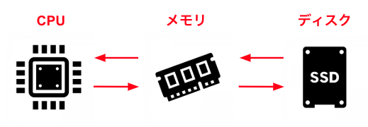 f:id:wakasa5:20190107224856p:plain