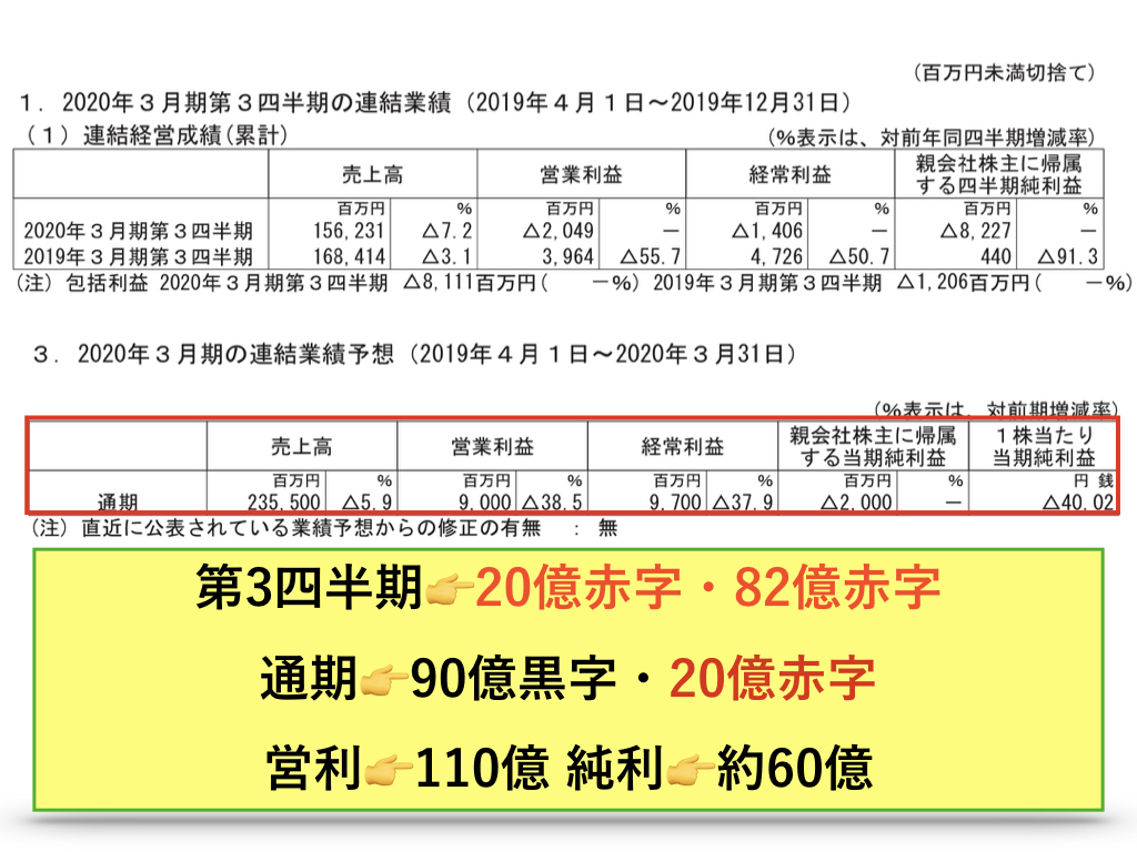 f:id:wakawakke:20200214192650j:plain f:id:wakawakke:20200214192650j:plain