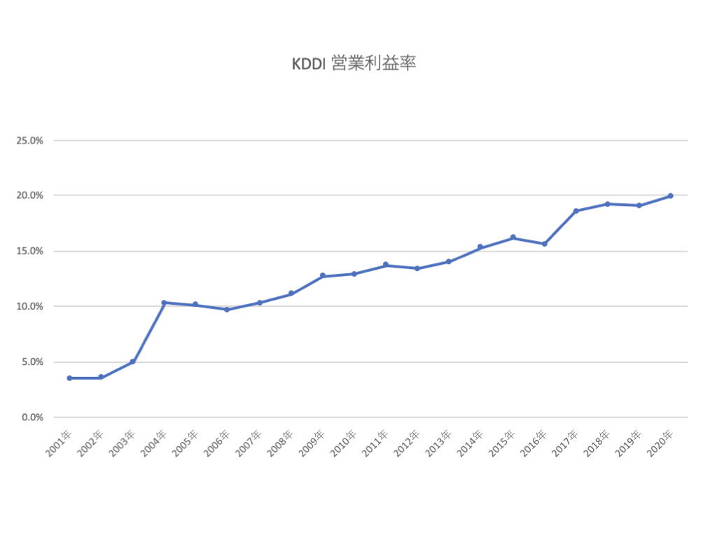 f:id:wakawakke:20200322190620j:plain f:id:wakawakke:20200322190620j:plain
