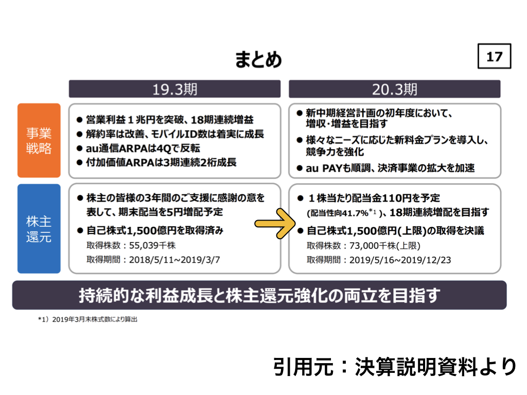 f:id:wakawakke:20200322191603j:plain f:id:wakawakke:20200322191603j:plain