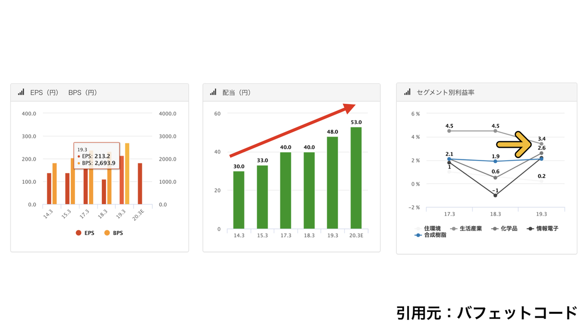f:id:wakawakke:20200411204413j:plain f:id:wakawakke:20200411204413j:plain