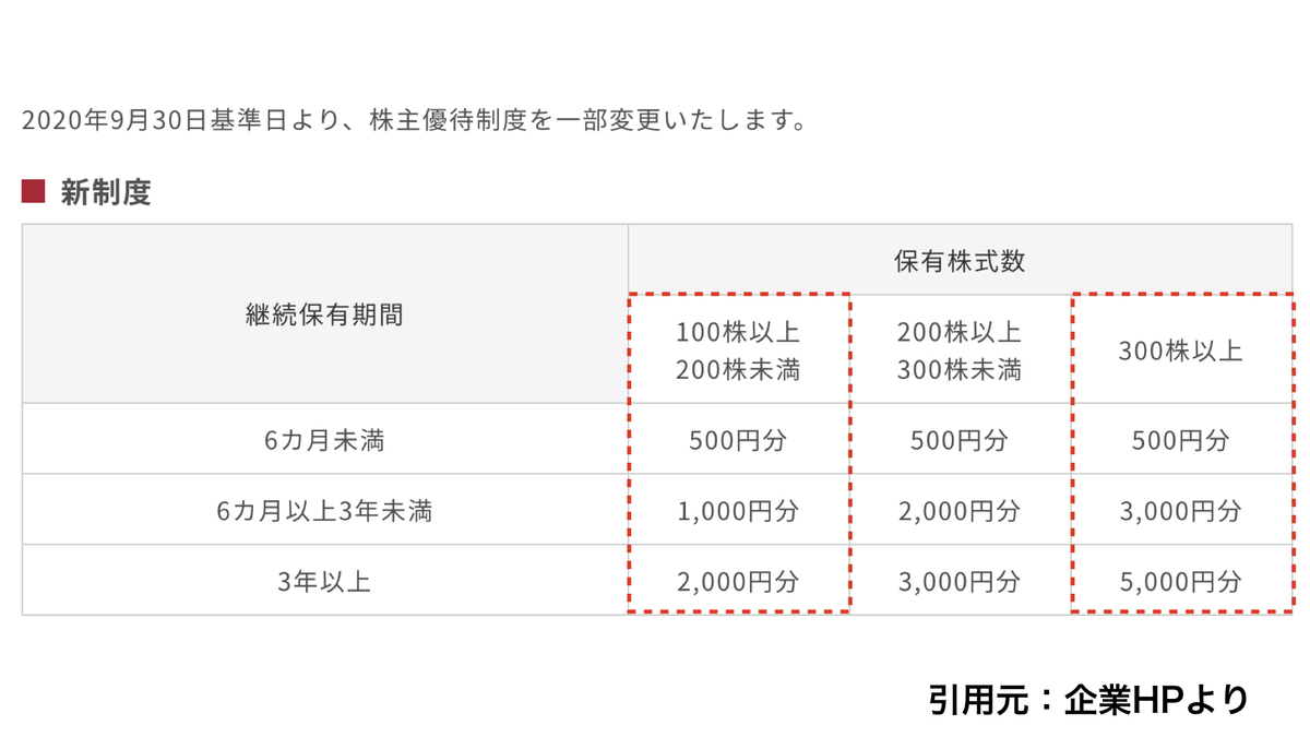 f:id:wakawakke:20200411204841j:plain f:id:wakawakke:20200411204841j:plain
