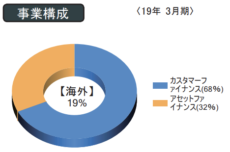 f:id:wakawakke:20200416200242p:plain f:id:wakawakke:20200416200242p:plain