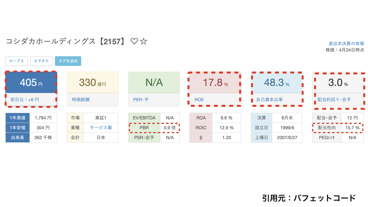 f:id:wakawakke:20200426163839j:plain f:id:wakawakke:20200426163839j:plain