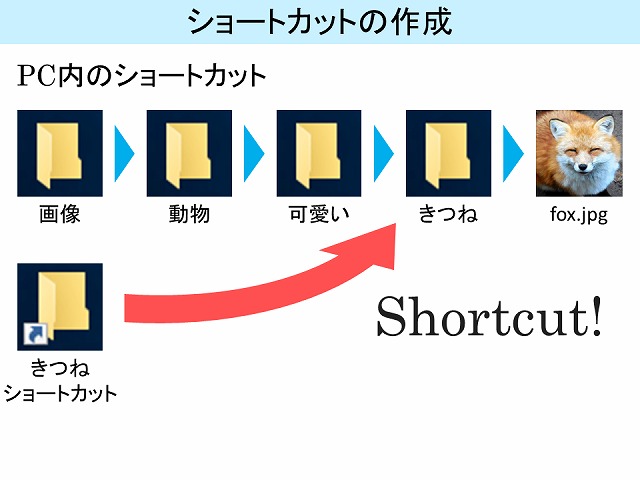 f:id:wakax2:20170502225455j:plain f:id:wakax2:20170502225455j:plain