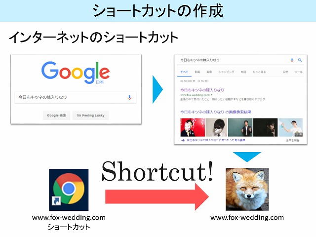 f:id:wakax2:20170502225656j:plain f:id:wakax2:20170502225656j:plain