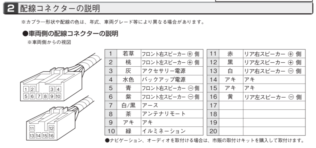 プリウス配線図集 プリウス スーパーライブサウンドシステム配線図