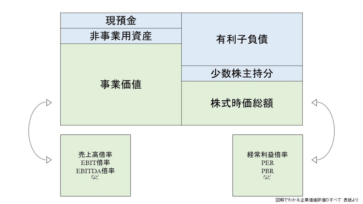 図解でわかる企業価値評価のすべて - メルカリ 図解でわかる企業価値