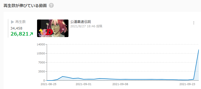 f:id:wakazami:20210924140817p:plain