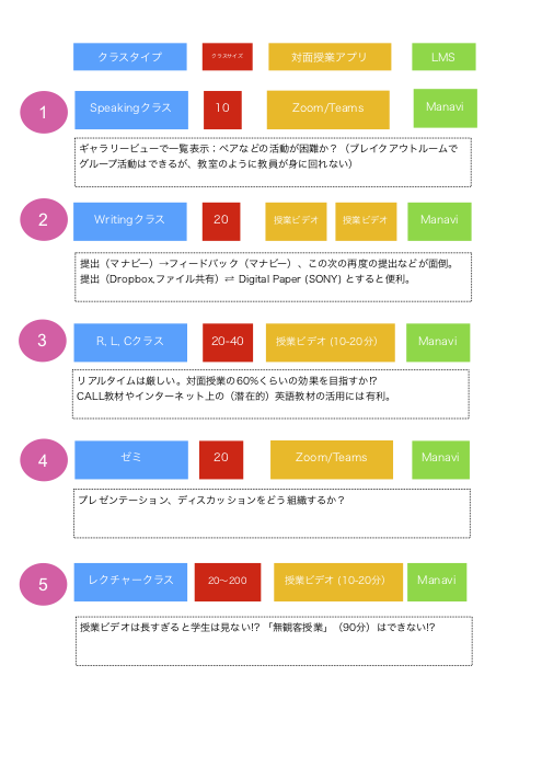 f:id:wakazemi:20200421003906p:plain f:id:wakazemi:20200421003906p:plain