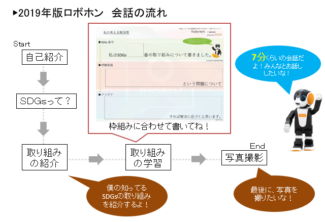 f:id:wakazo-online:20200202172919p:plain