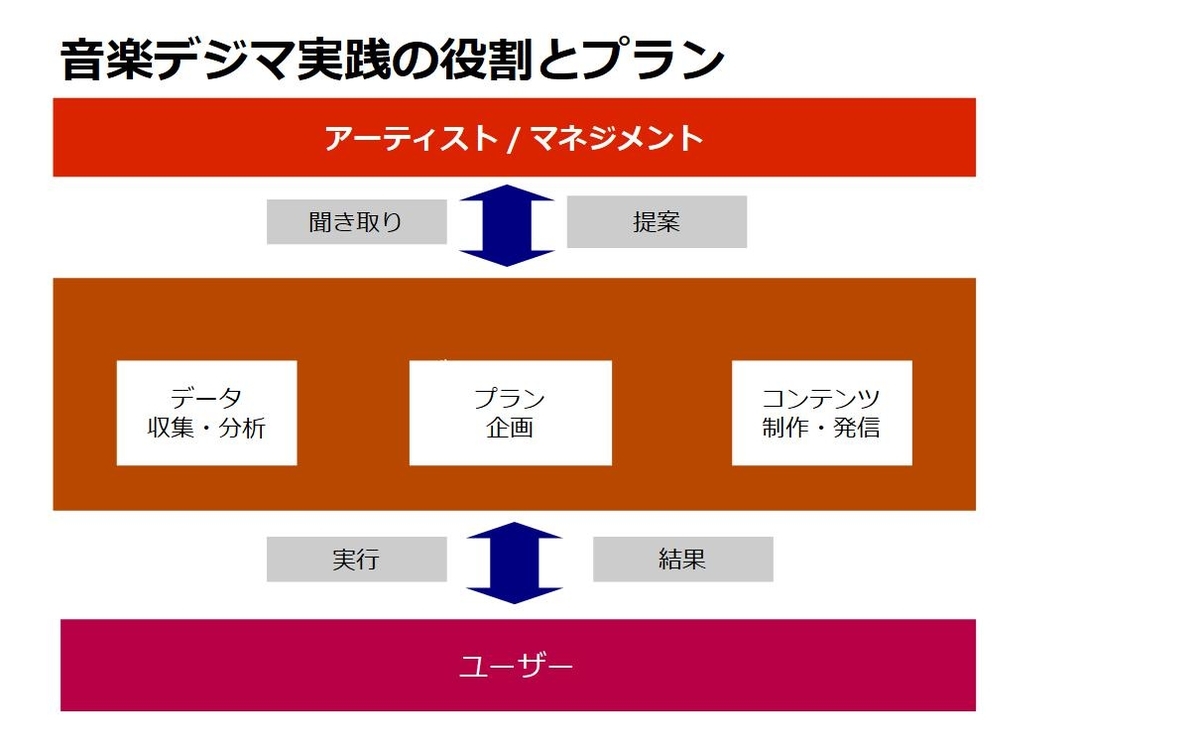 f:id:wakitatakashi:20211118100539j:plain