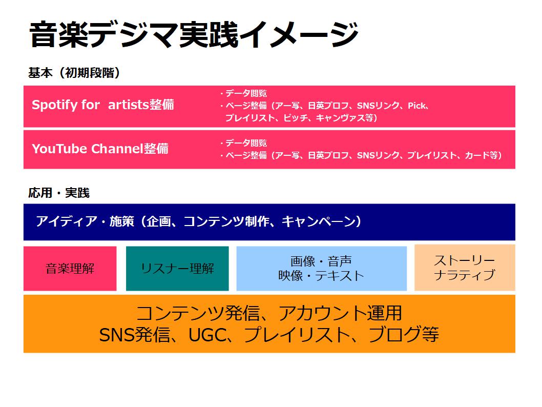 f:id:wakitatakashi:20211118100810j:plain