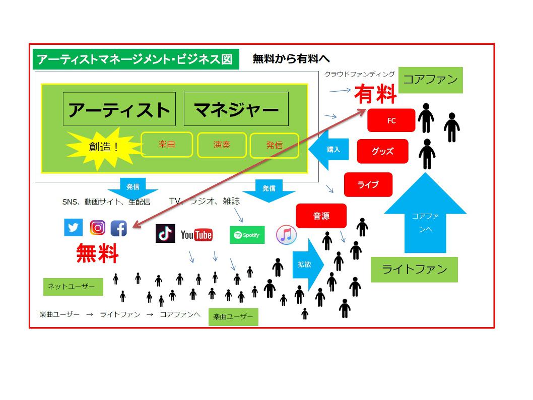f:id:wakitatakashi:20211118114204j:plain