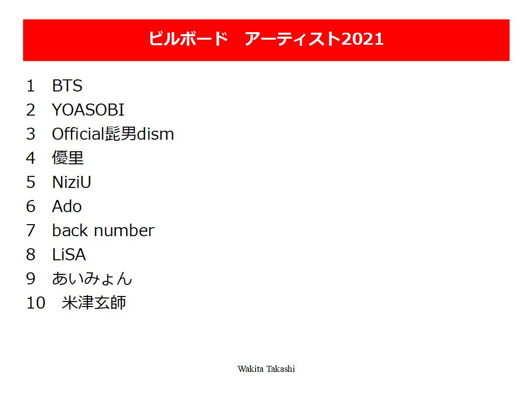 f:id:wakitatakashi:20220306133759j:plain