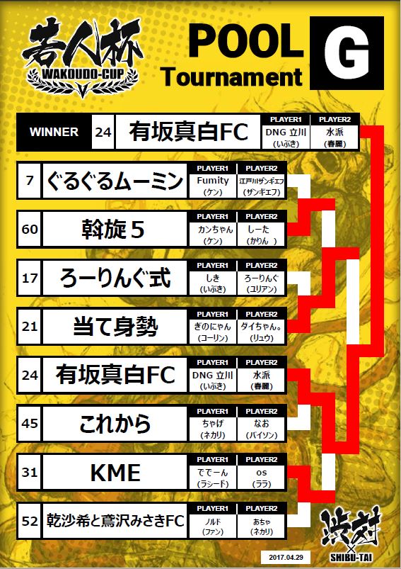 f:id:wakoudohai:20170510224339j:plain f:id:wakoudohai:20170510224339j:plain