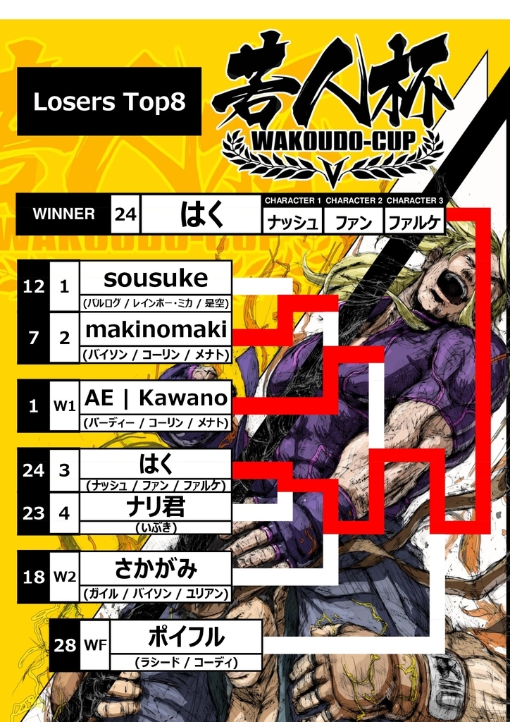 f:id:wakoudohai:20181213124505j:plain f:id:wakoudohai:20181213124505j:plain