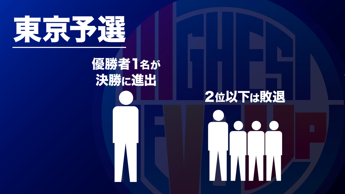 f:id:wakoudohai:20200322213232p:plain f:id:wakoudohai:20200322213232p:plain