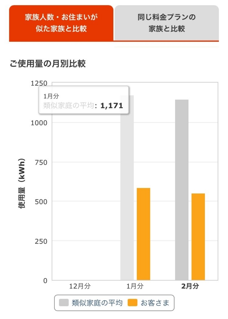 2018年１月の電気代 I Smartレポ 29坪２階建ての住みごこち