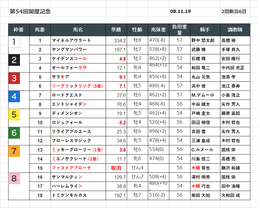 f:id:wakujun:20190814183420p:plain f:id:wakujun:20190814183420p:plain
