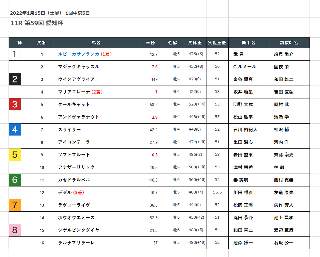 f:id:wakujun:20220121183327p:plain