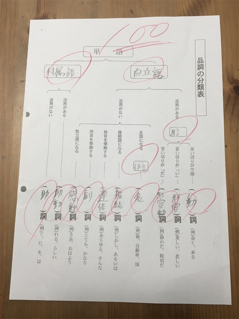 国語 ゆうちゃん 中1 わくわく寺子屋